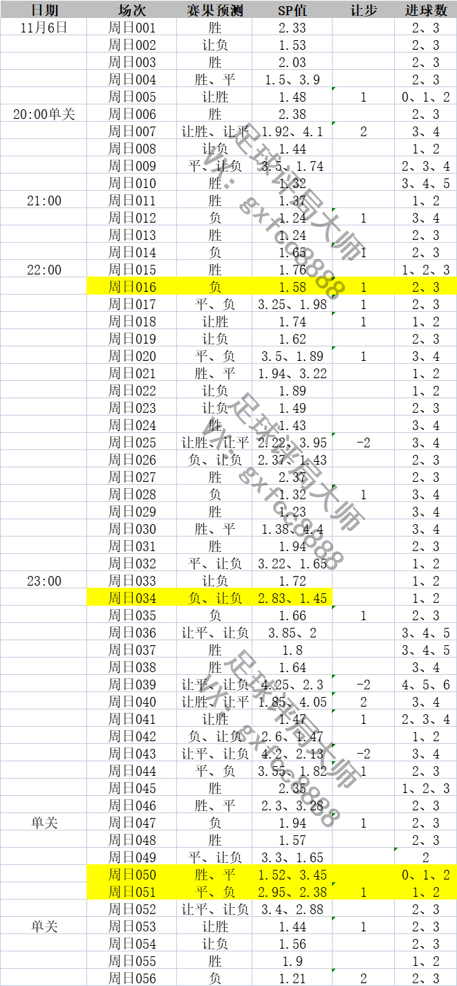11月6日竞彩足球扫盘参考，英超：切尔西vs阿森纳；热刺vs利物浦；意甲：尤文vs国米