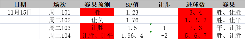 卡塔尔世界杯倒计时4天!11月16日竞彩足球扫盘参考,荷乙:海牙vs罗达JC