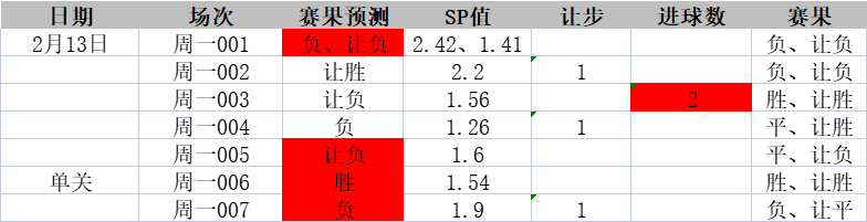 老肖评球2月14日竞彩足球推荐参考，中赔2串1命中稳定！