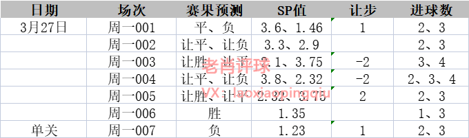 3月27日竞彩足球推荐参考，欧洲杯预选赛，焦点战：爱尔兰vs法国