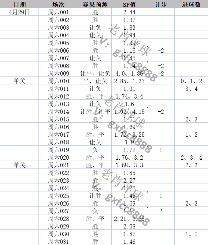 4月29日球赛推荐参考,扫盘+焦点战:罗马vsAC米兰