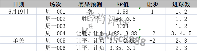 6月19日球赛扫盘推荐参考，焦点：法国vs希腊