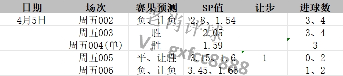 老肖评球，4月5日竞彩足球推荐参考